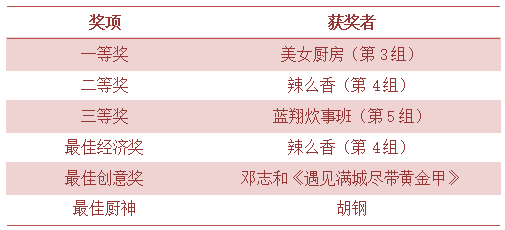 獲獎情況