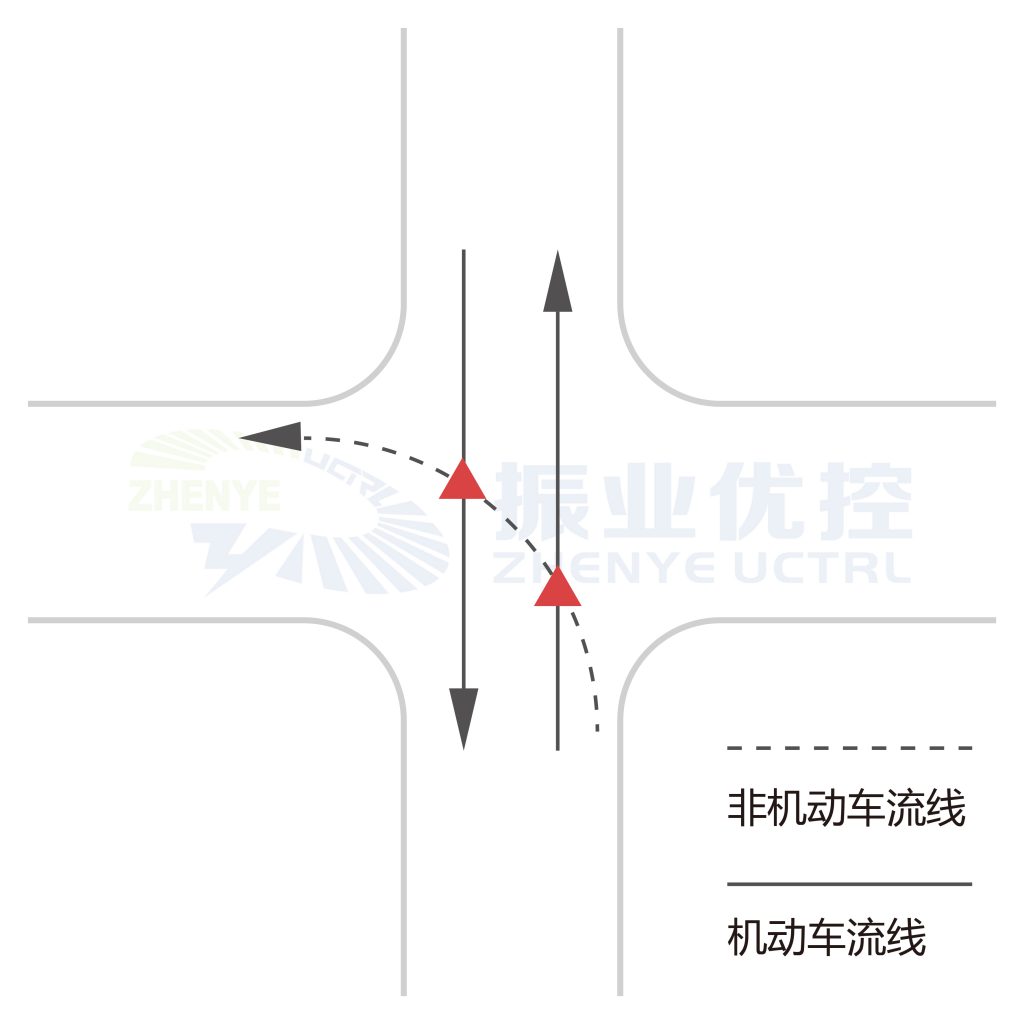 圖1 沖突點(diǎn)A(兩相位交叉口)