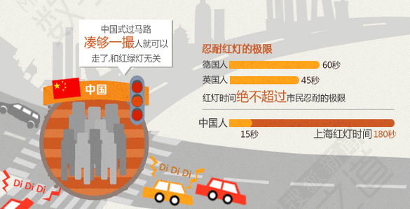 圖3 中國(guó)式過馬路