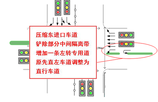 圖4 東進口車道設(shè)計東進口車道設(shè)計