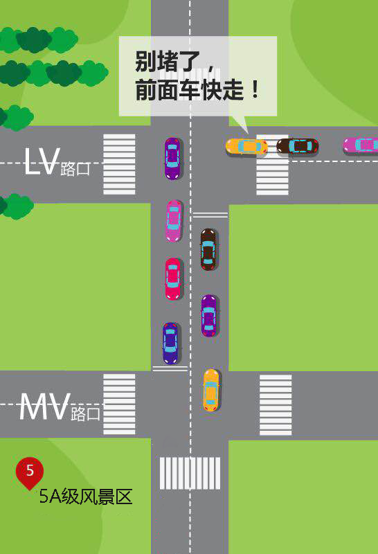圖1 堵車