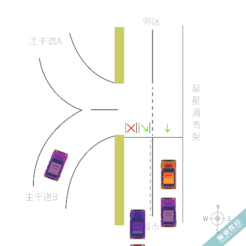 圖6 運(yùn)行B相時(shí)的動(dòng)圖