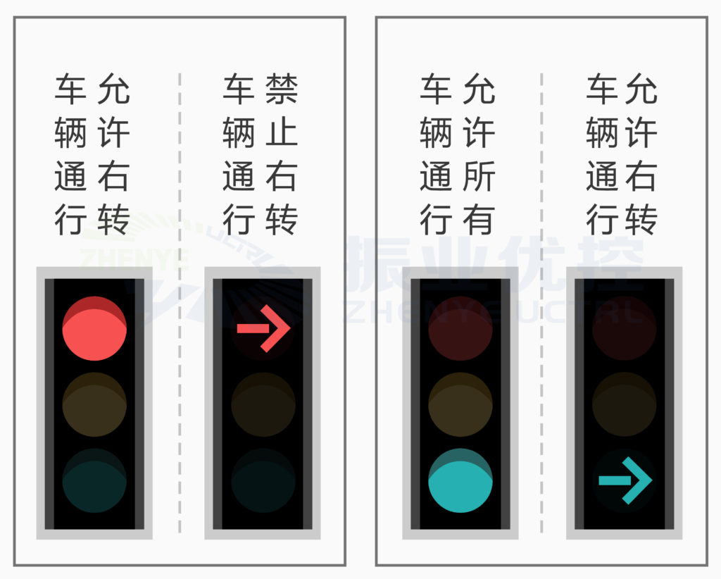 圖2 全屏燈與箭頭燈的提示含義