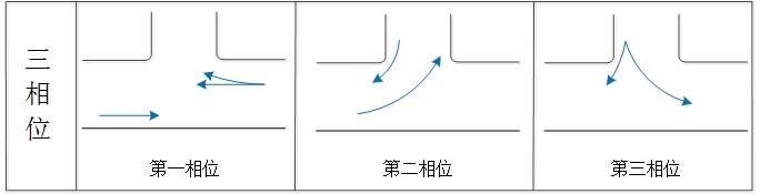 圖2 三相位圖
