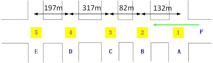 圖1 路口概況