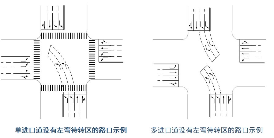  圖6 左彎待轉(zhuǎn)區(qū)的設(shè)置類型