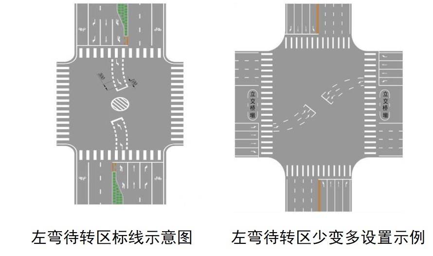 圖1 左彎待轉(zhuǎn)區(qū)的地面標(biāo)線設(shè)計標(biāo)準(zhǔn)