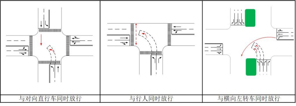圖1 左轉(zhuǎn)信號燈的相位設(shè)置