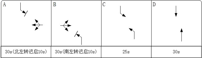 圖3 借道左轉(zhuǎn)控制相位