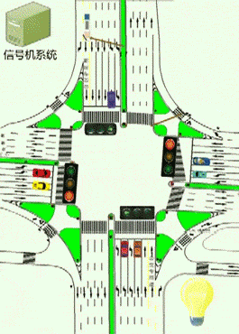 圖3 情況二
