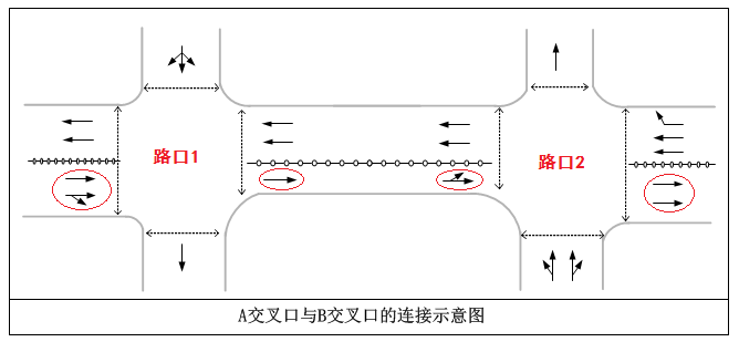 圖1 A交叉口與B交叉口連接