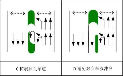 圖2 左轉(zhuǎn)掉頭混合車道