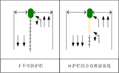 圖4 左轉(zhuǎn)掉頭混合車道
