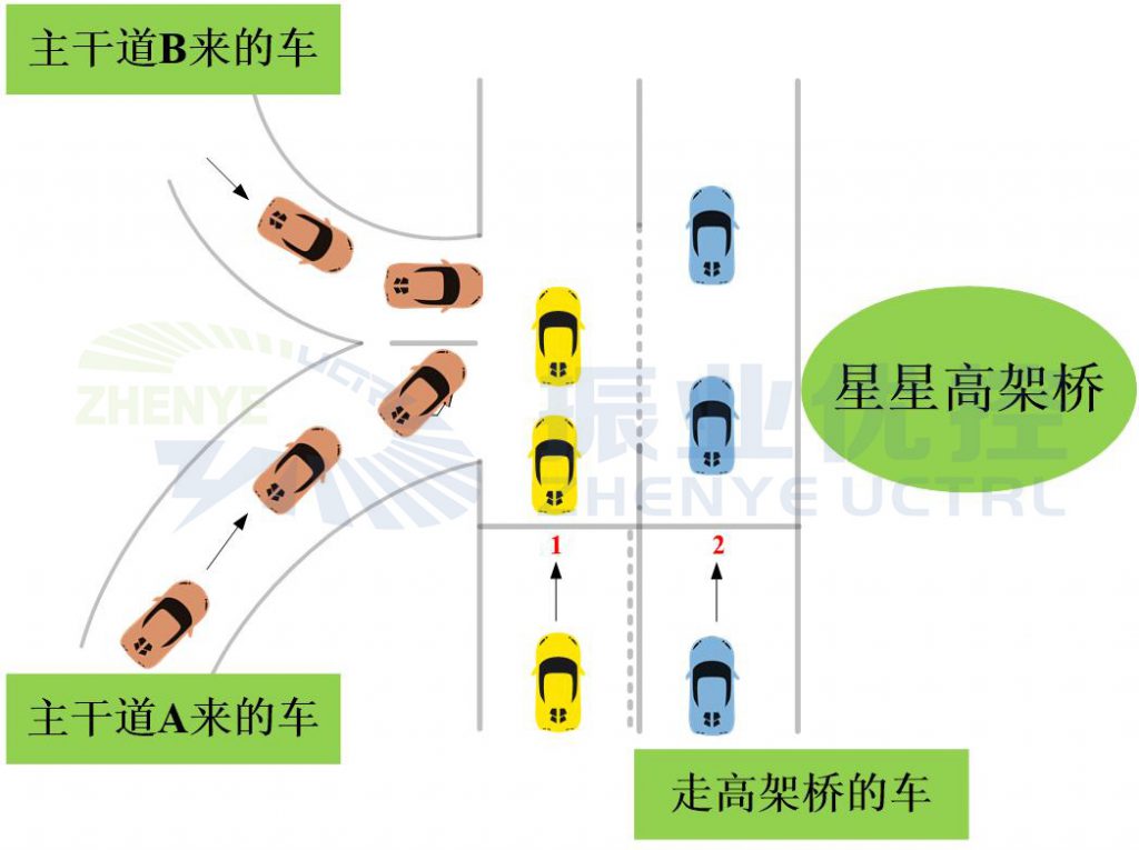 圖5 高架橋匯流點(diǎn)
