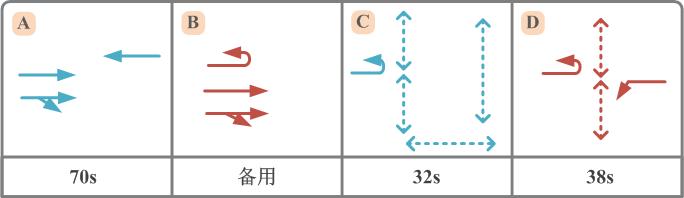 圖3 優(yōu)化前路口相位圖