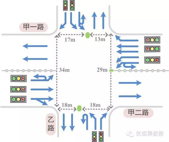 圖2 Z路口渠化情況