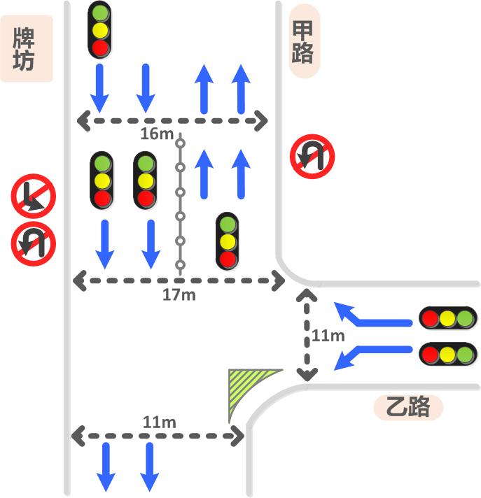 圖2 路口示意圖