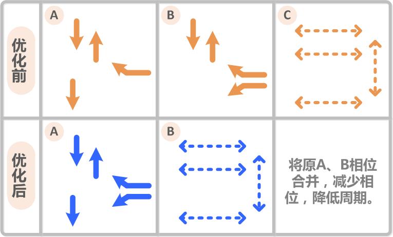 圖4 優(yōu)化前后對比相位圖