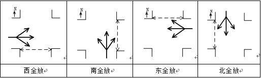 圖1 信號(hào)交叉口單口輪放
