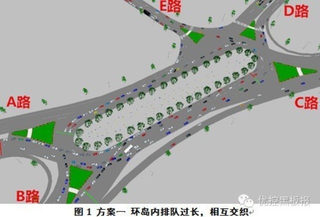 圖3 方案一 環(huán)島內(nèi)排隊過長，相互交織