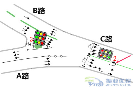 圖10 允許A路進(jìn)口的小汽車掉頭位