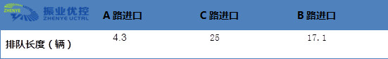 圖10 數(shù)據(jù)分析