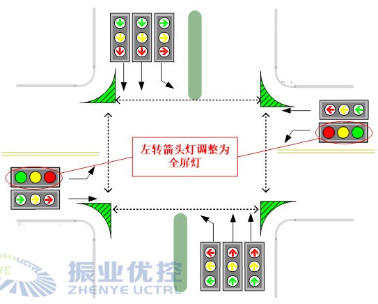 圖8 優(yōu)化效果