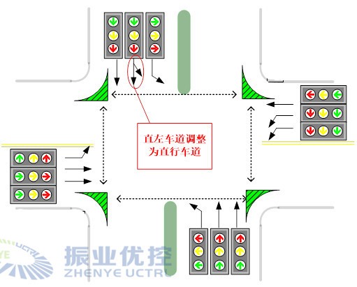 圖9 優(yōu)化效果
