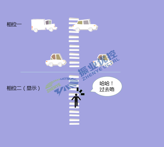 圖12 觸發(fā)屏蔽相位按鈕