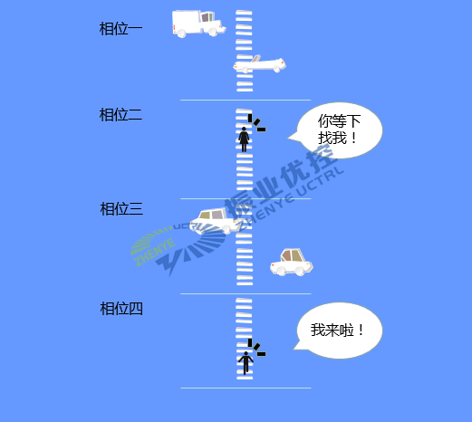 圖9 隨相位按鈕控制模式的加強(qiáng)版
