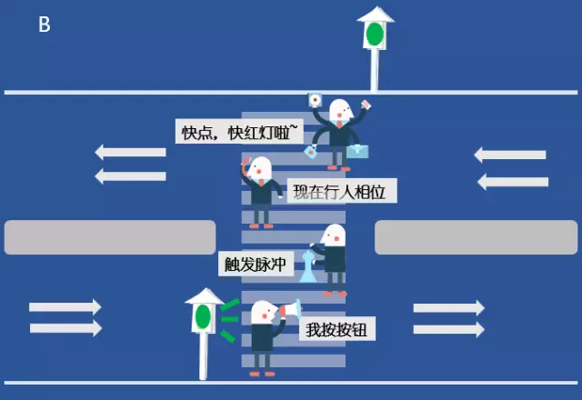 圖12 相位