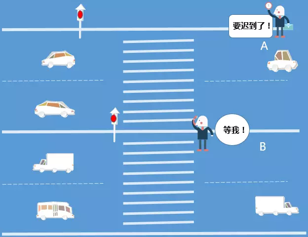 圖7 相位