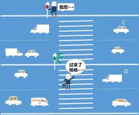 圖8 相位