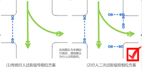 圖6 過街方案