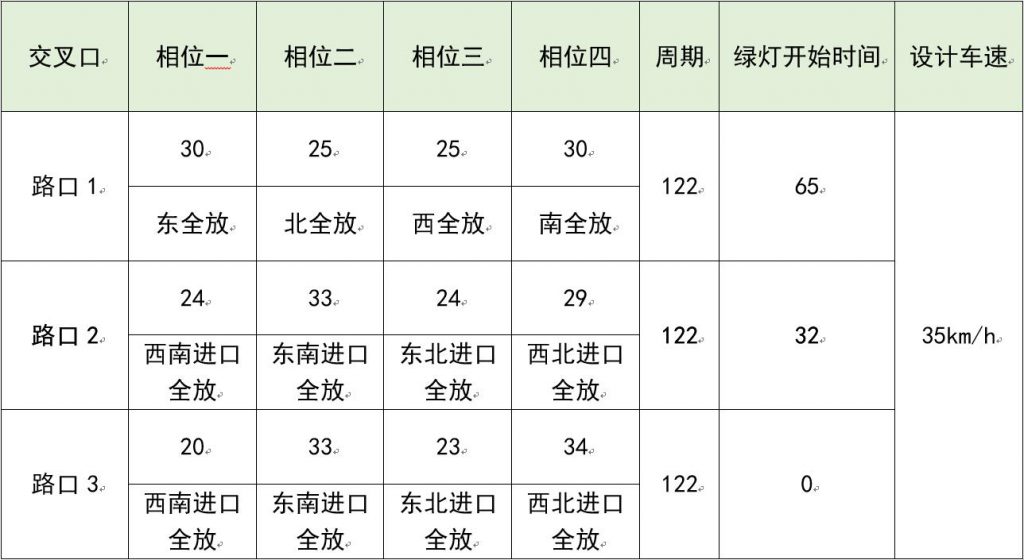 圖2 子區(qū)1方案設計