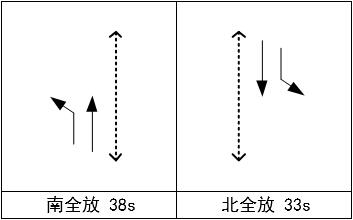 圖3 吉之道-布吉道路口優(yōu)化方案