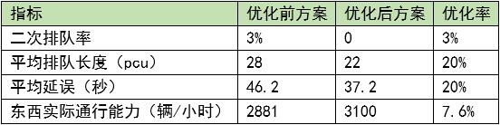 圖4 優(yōu)化前后效果對(duì)比