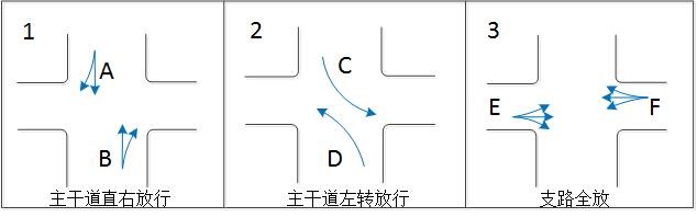 圖1 疊加相位