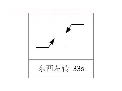 圖5 優(yōu)化方案