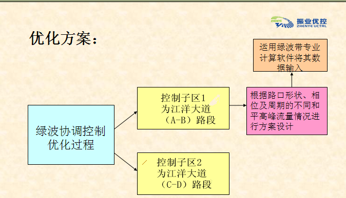 圖2 優(yōu)化方案