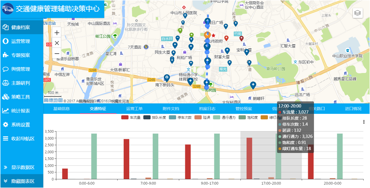 輔助決策信息化平臺