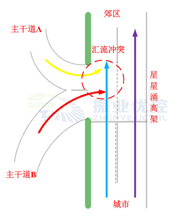 圖1 星星高架橋路況簡(jiǎn)圖