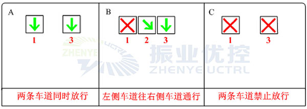 圖4 控制車道放行相位圖