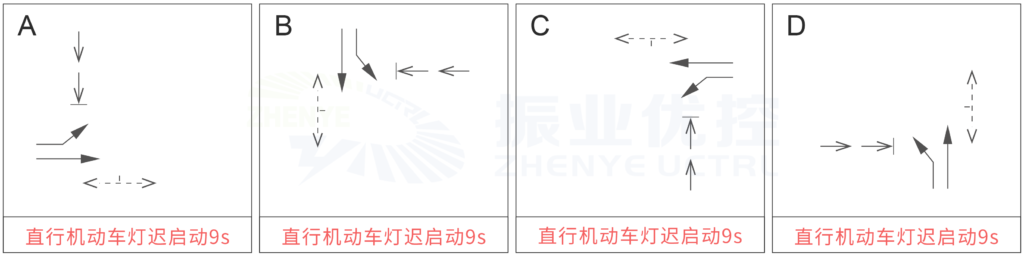 圖2 長湖—廂竹路口相位設(shè)計(jì)