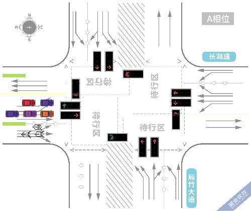 圖3 A、B相位放行方案