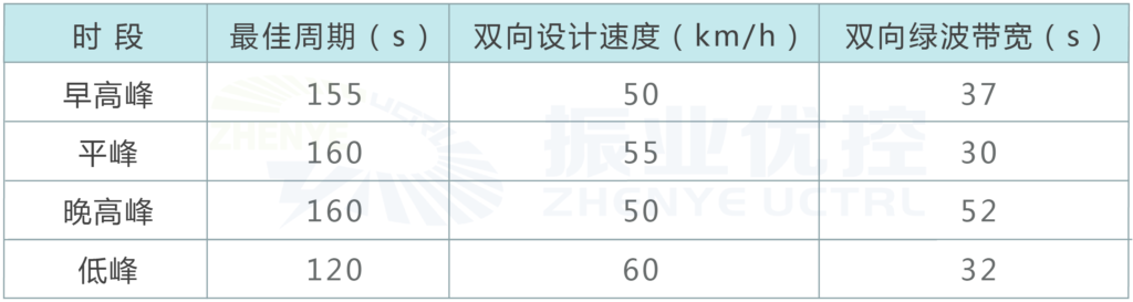 圖5 G105國道路口優(yōu)化效果圖