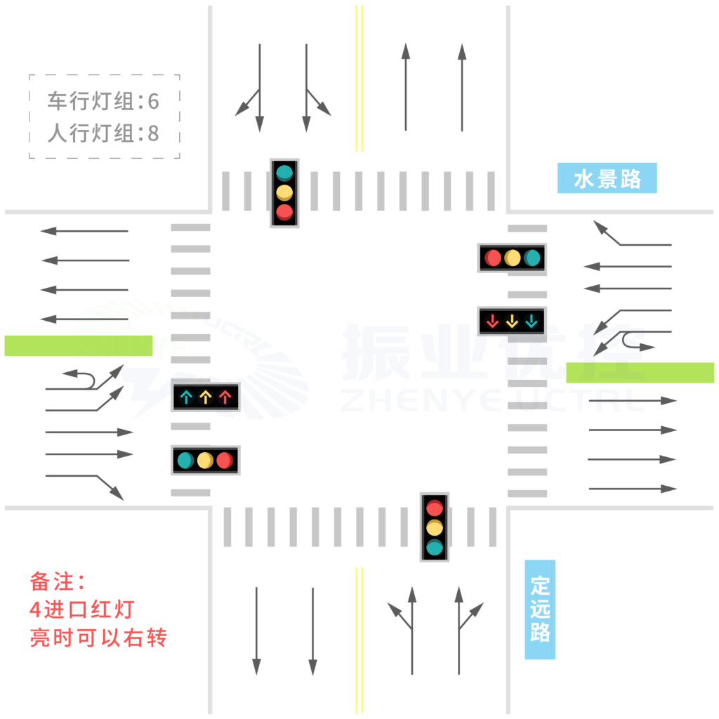 圖 2 水景路-定遠路交叉口位置圖