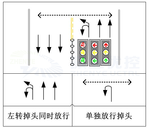圖 7 左轉、掉頭車道分開放行設計