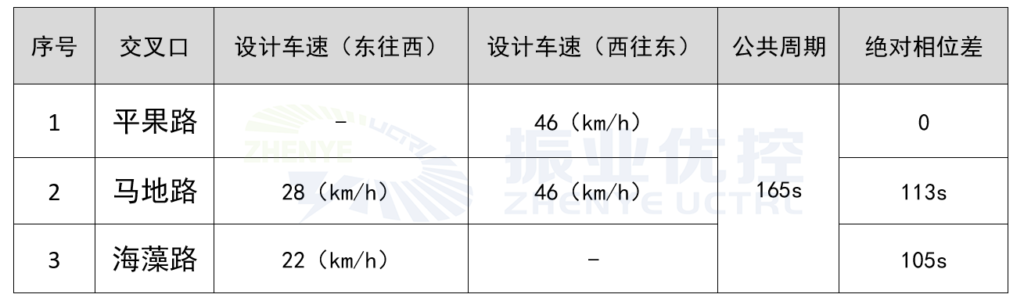 表1 中段紅波截流方案設(shè)計(jì)