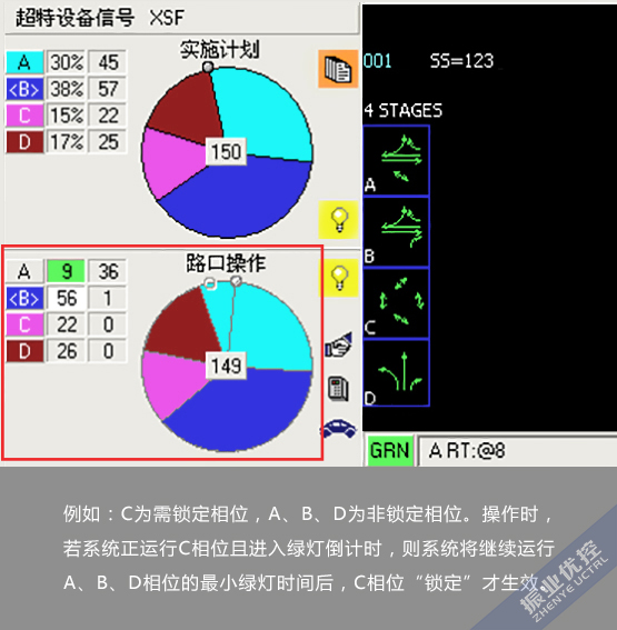 圖3 鎖定相位的緩沖時間說明